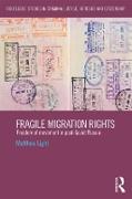 Fragile Migration Rights