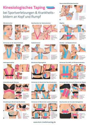 Poster Kinesiologisches Taping (3 Poster im Set), 3 Teile