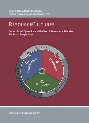 ResourceCultures